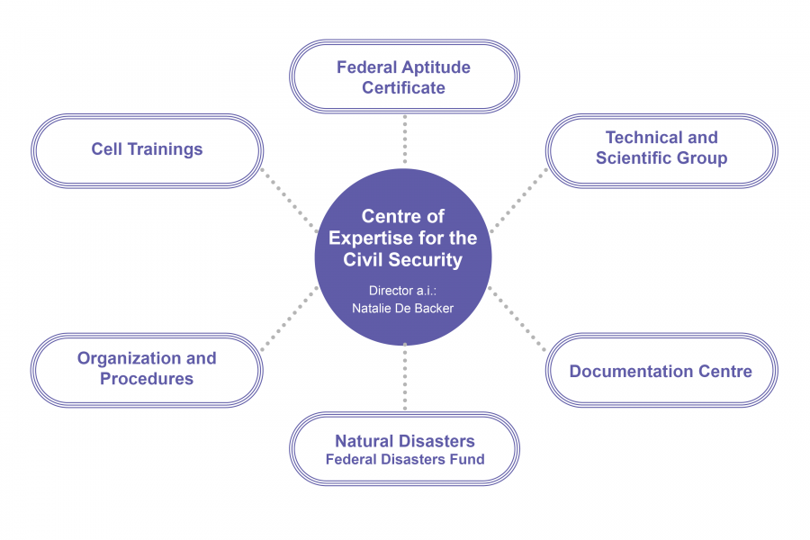 Centre of Expertise for the Civil Security